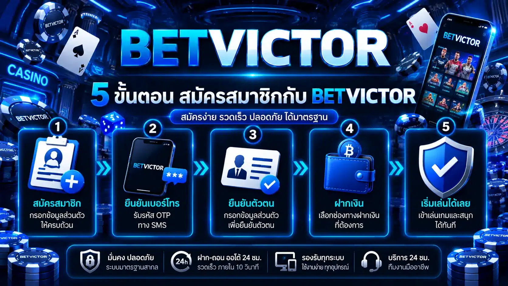betvictor